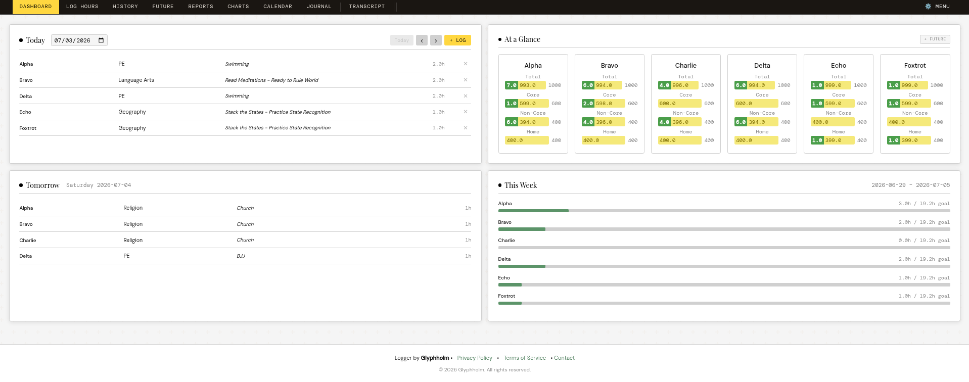 Logger dashboard showing today's activity log, at-a-glance progress toward each child's hour goals, and weekly tracking